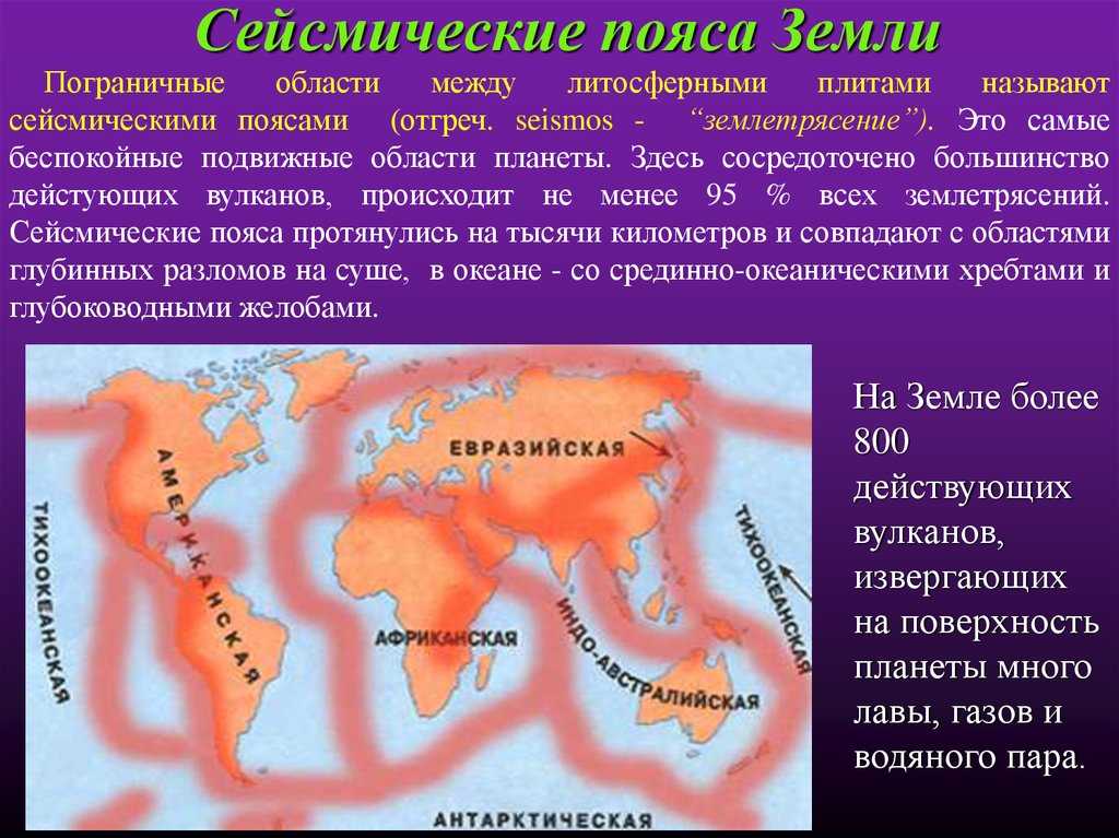 Складчатые пояса