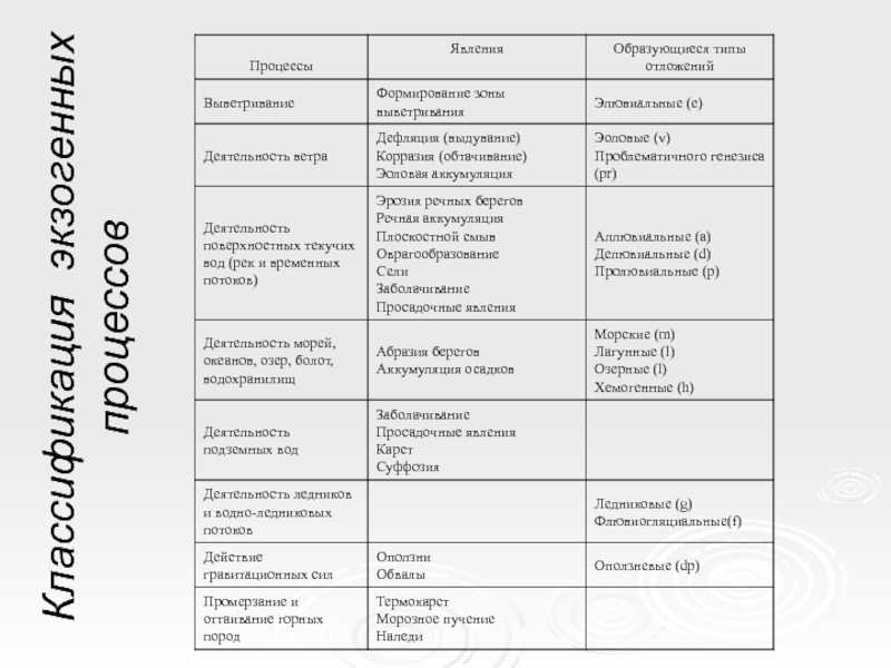 Рельеф земной поверхности или топографический рельеф — природа мира