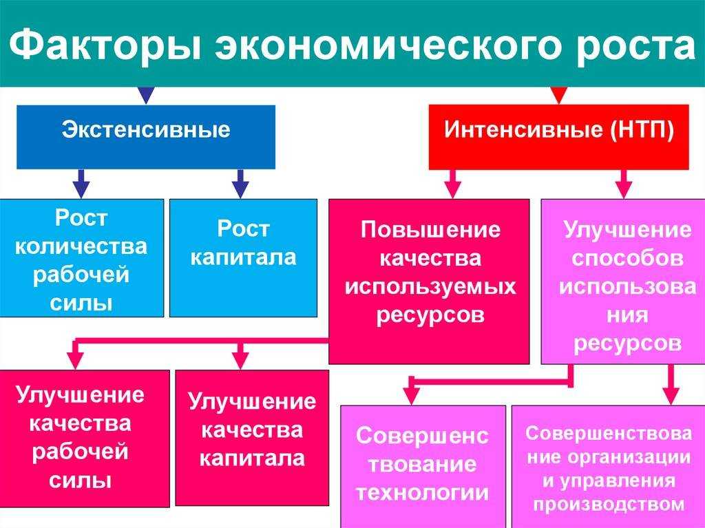 Экономико-географическое положение греции: основные особенности