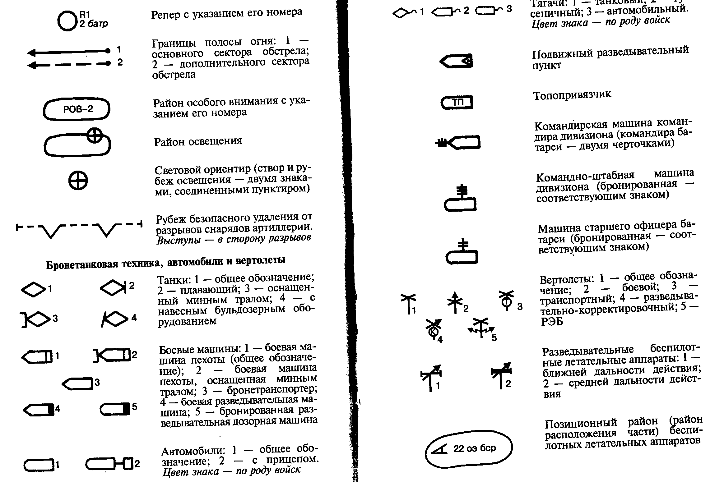Условные знаки для топографических карт масштабов 1:200000 и 1:500000