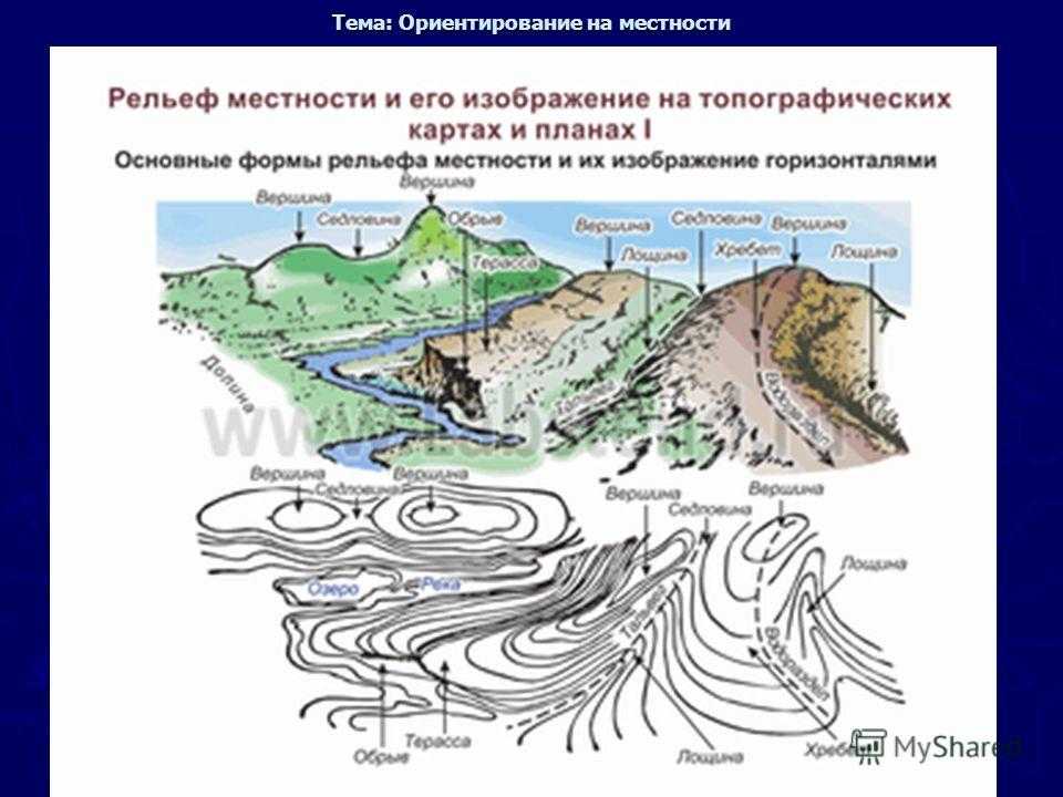 Способы изображения рельефа на топографических картах