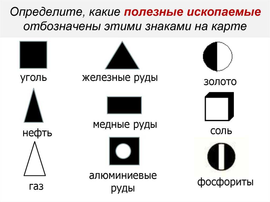 Обозначение полезных ископаемых. Усслвныеобозначенияалююминиевыеруды. Условное обозначение медной руды. Условные обозначения на карте алюминиевые руды. Условные обозначения медных руд.