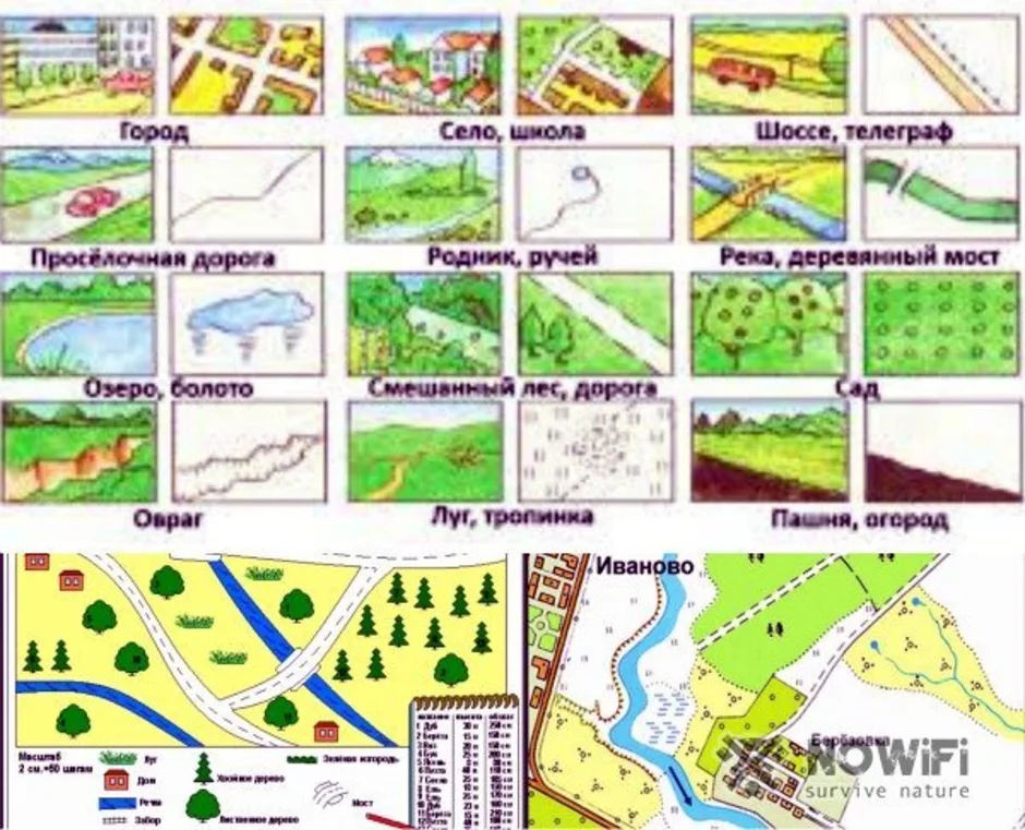 План местности условными знаками 5 класс