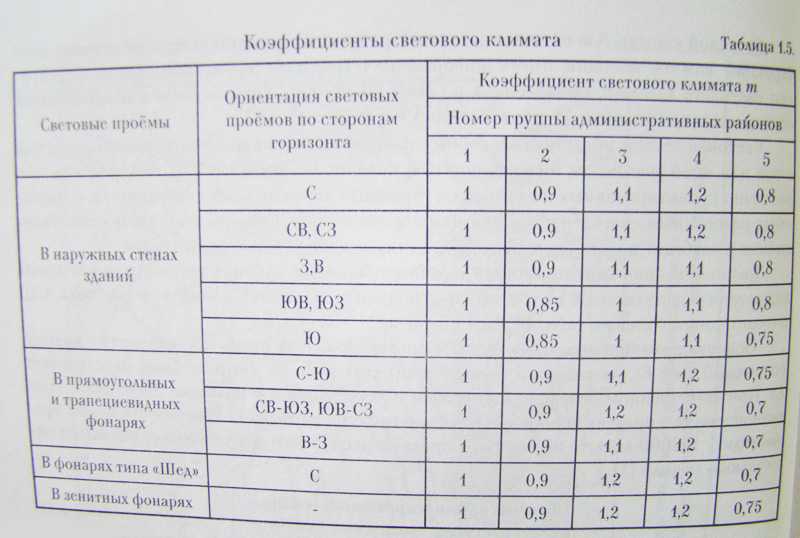 Лекция 14. солнечная радиация. освещение презентация, доклад, проект