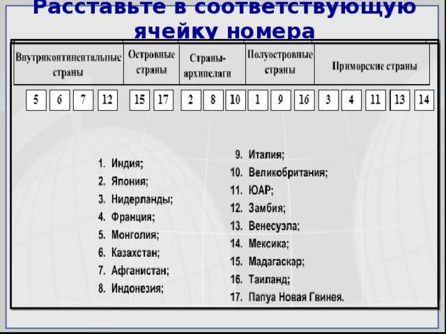 Многообразие стран их основные типы 7 класс география кратко
