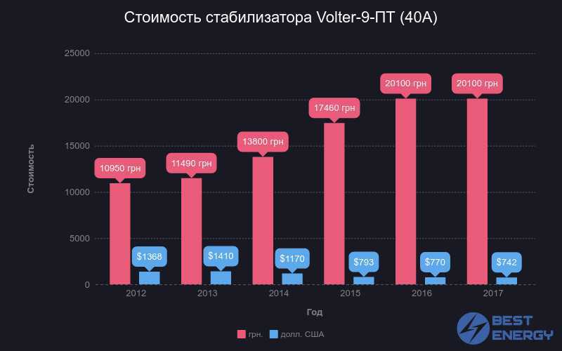 Куда переехать на пмж в россии — где тепло и есть работа