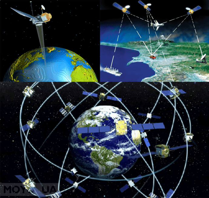 What is gps and how do global positioning systems work?