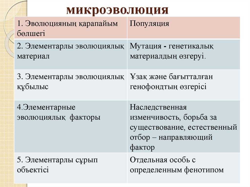 Разница между эволюцией и видообразованием - новости 2023