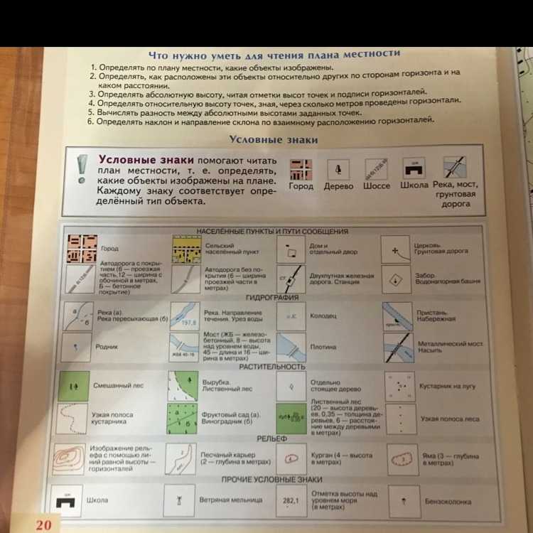 Условные знаки
