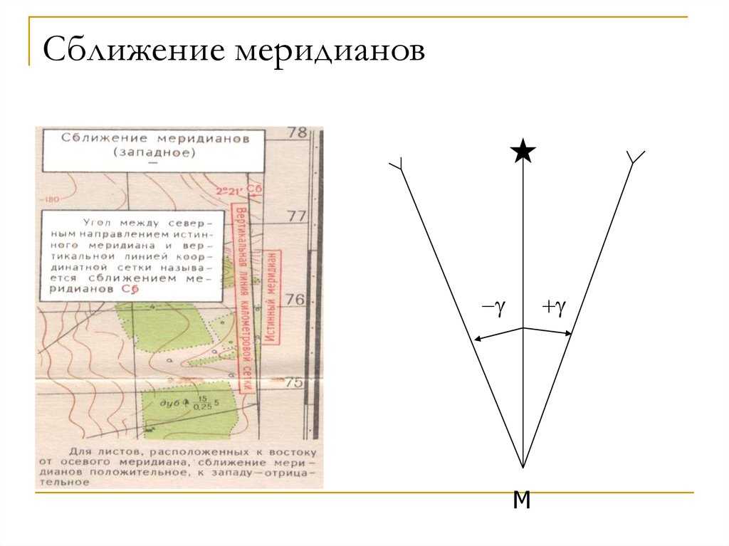 Ориентирование линий в геодезии кратко