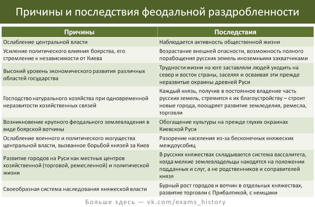 Основные княжества древнерусского государства карта схема