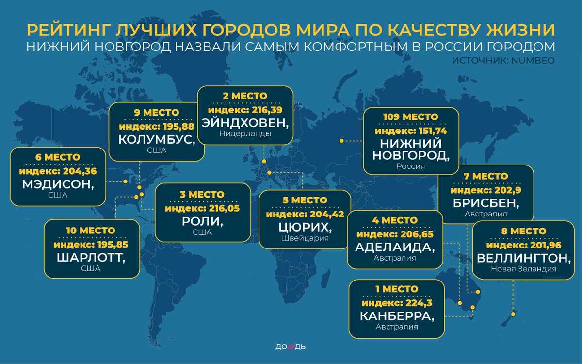 Самые холодные города россии