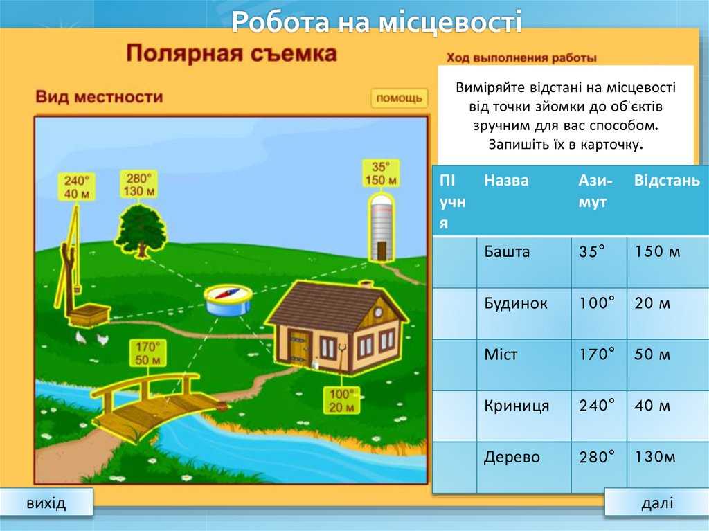 Съемка ситуации: методы съемки