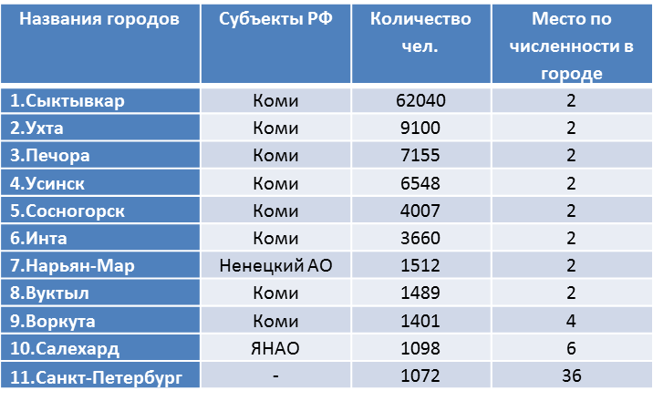 Население польши