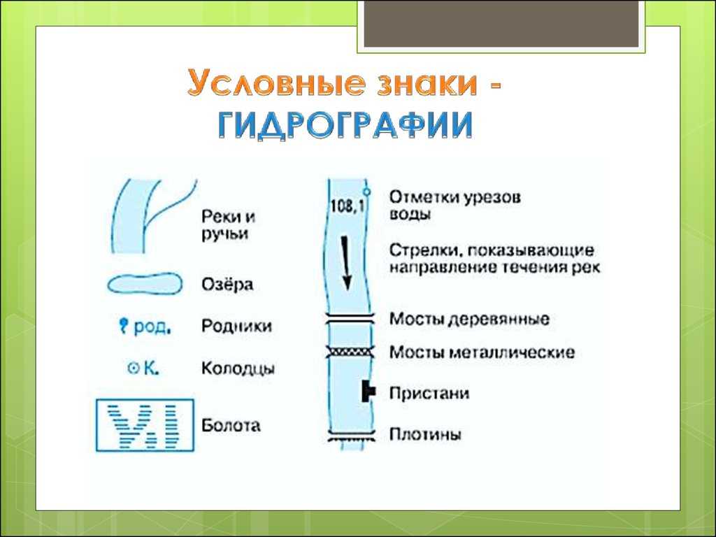 Какой природный объект на карте или плане изображается в виде коротких горизонтальных штрихов