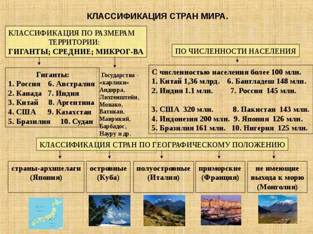 Многообразие стран их основные типы 7 класс география кратко