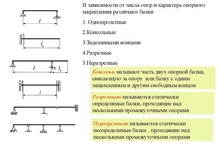 Что такое балка в географии. что такое балка (в рельефе)? виды и примеры балок. "балочный рельеф" в книгах