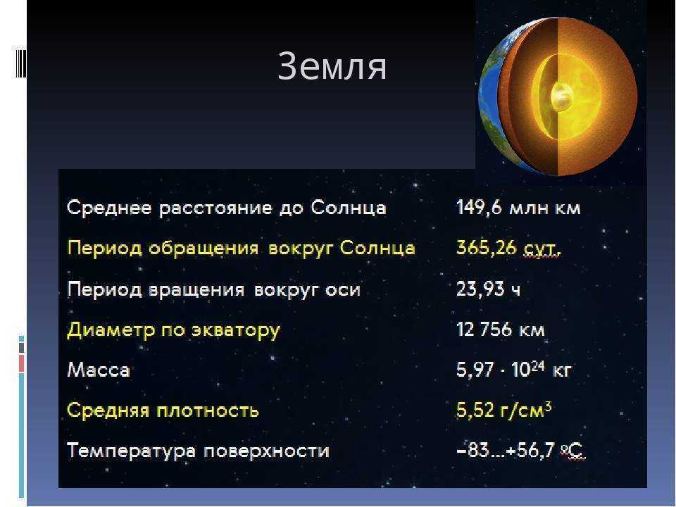 Общее количество спутников земной группы