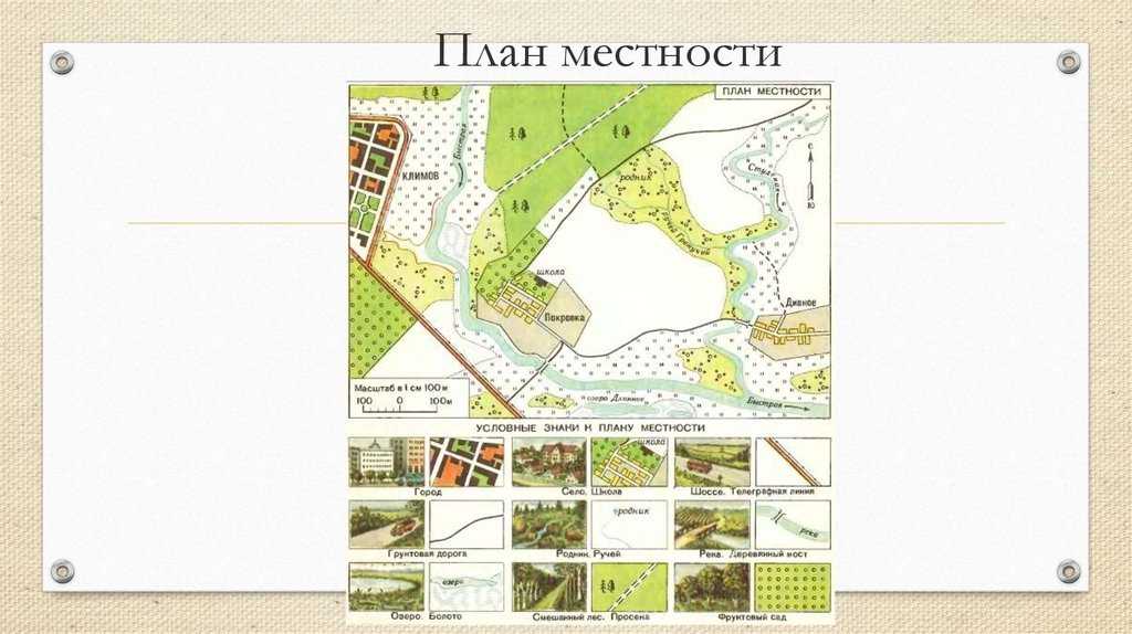 Что такое план местности в окружающем мире для 3 класса: объяснение и примеры