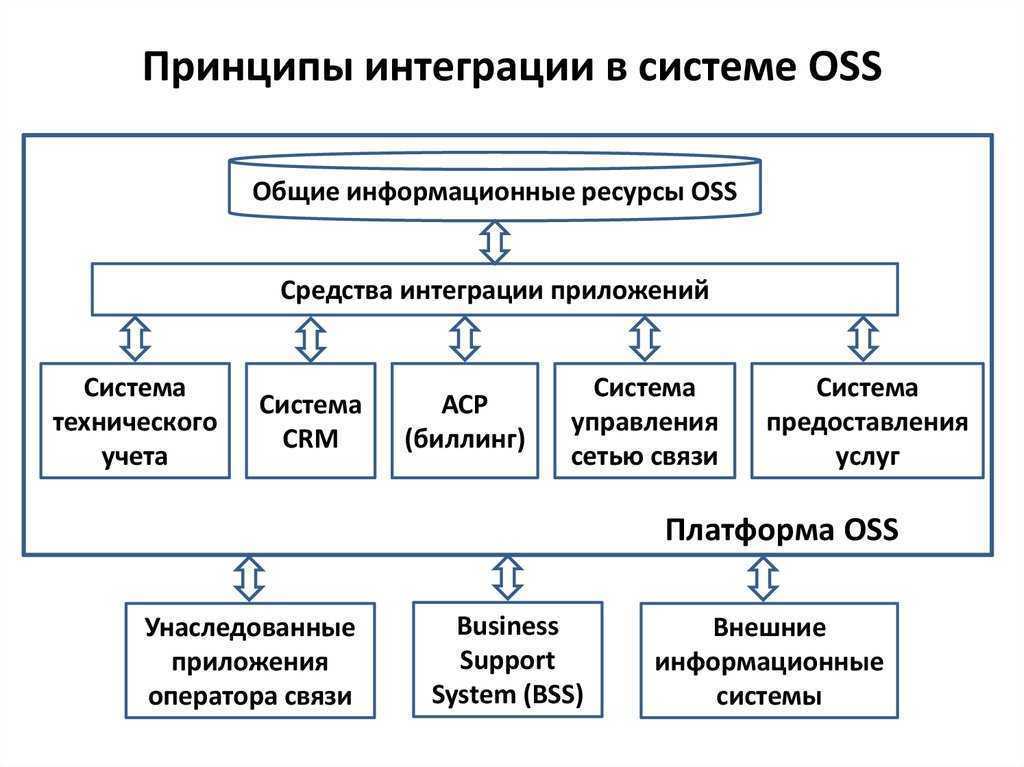 Что такое геоинформационная система - гис