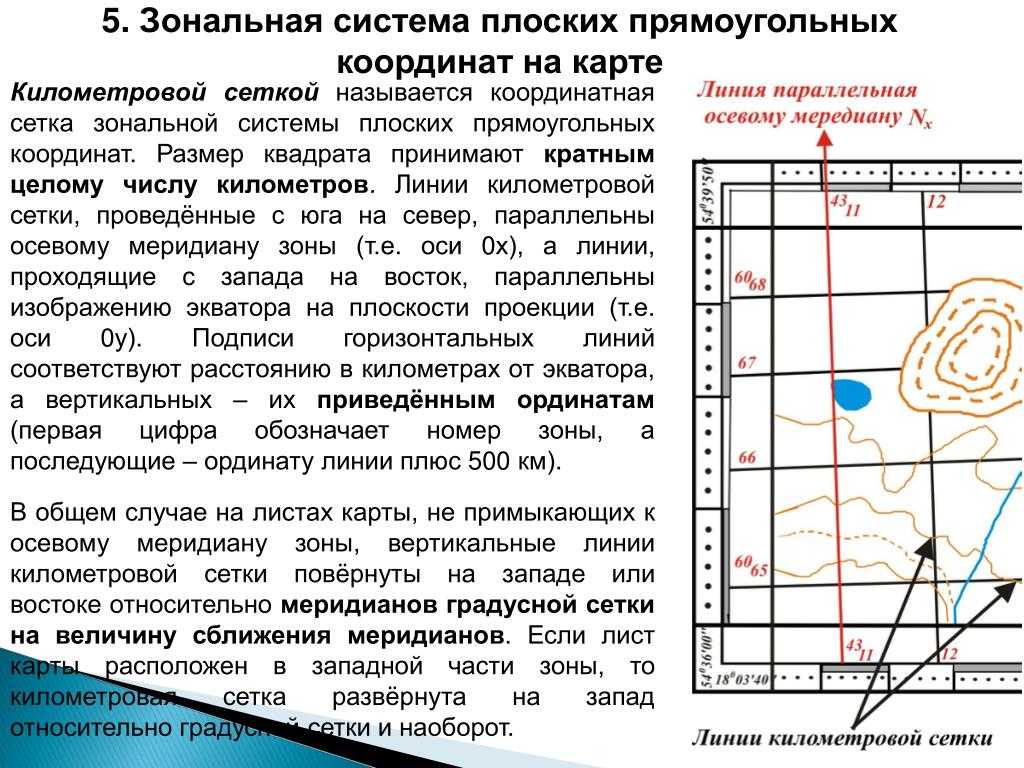 Как нанести координаты на карту