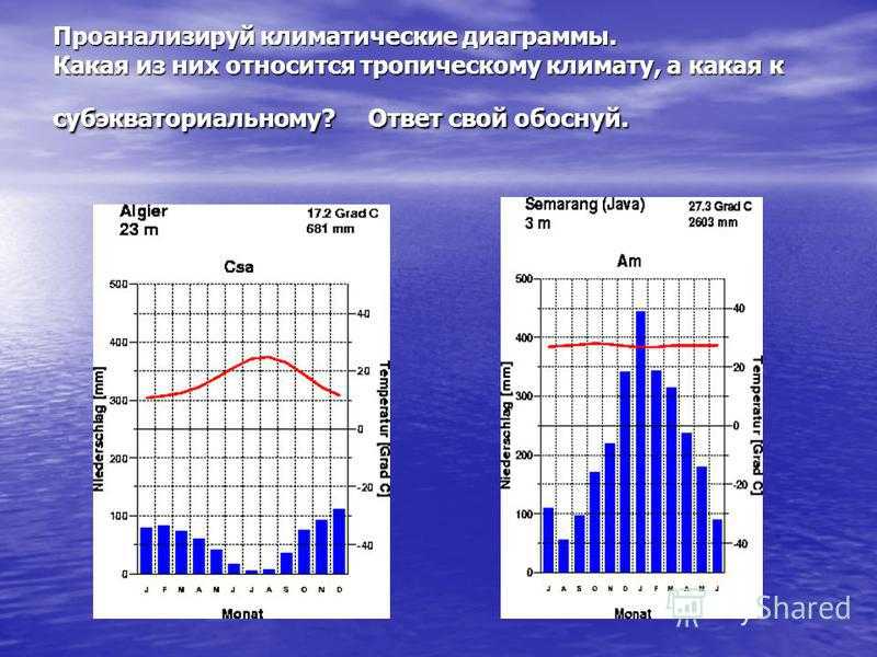 Как найти годовую амплитуду температур по климатограмме