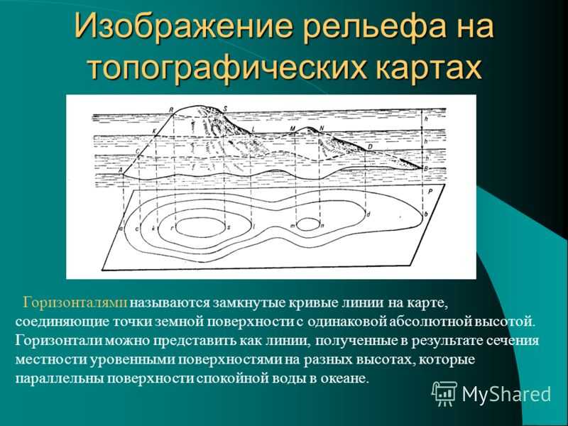 Линия равных высот изображающая рельеф