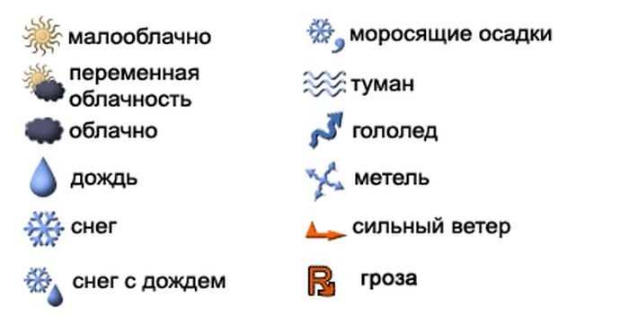 Циклон и антициклон – обозначение, атмосферные фронты, чем отличаются