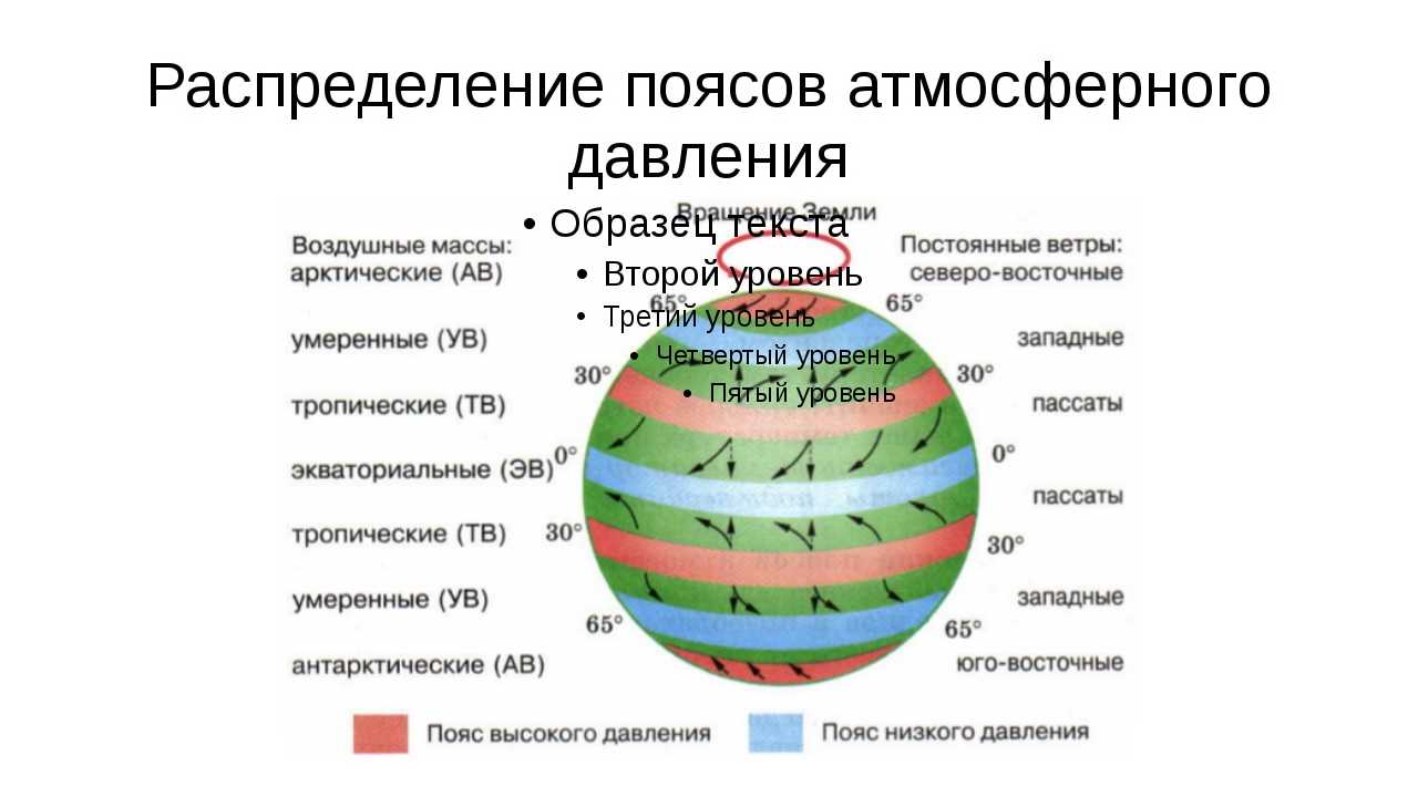 Атмосферное давление | частная школа. 6 класс