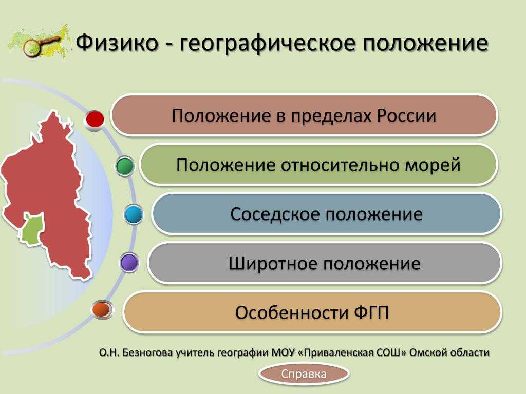 § 2. 	объекты политической карты мира : пространственные формы государств.