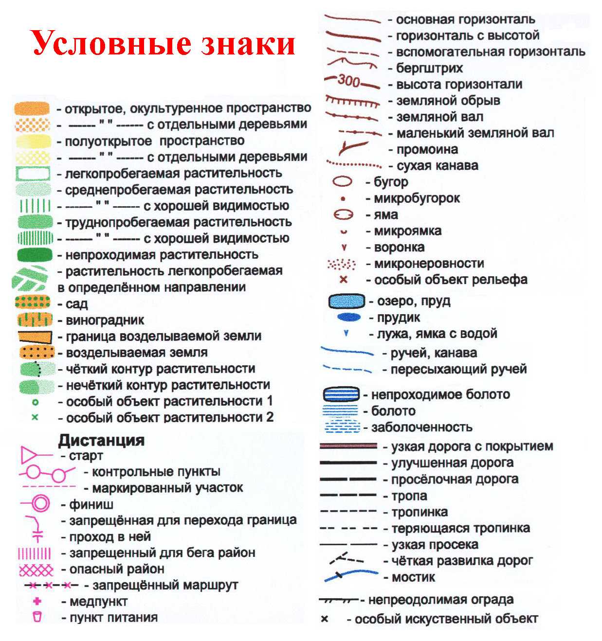 Условные  знаки: что это, для чего нужны, виды и типы, масштабность, примеры
