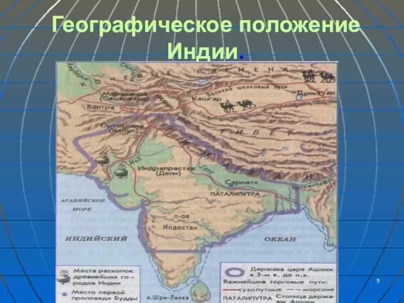 Мини-тесты