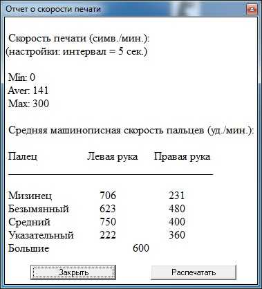Печатать на скорость на русском. Скорость печати. Текст на скорость печати. Тест на скорость печати. Скорость печатания таблица.