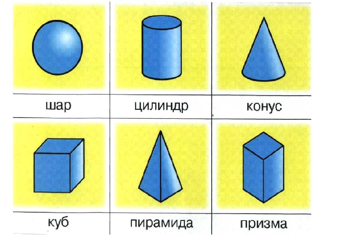 Типы географических карт и их классификация