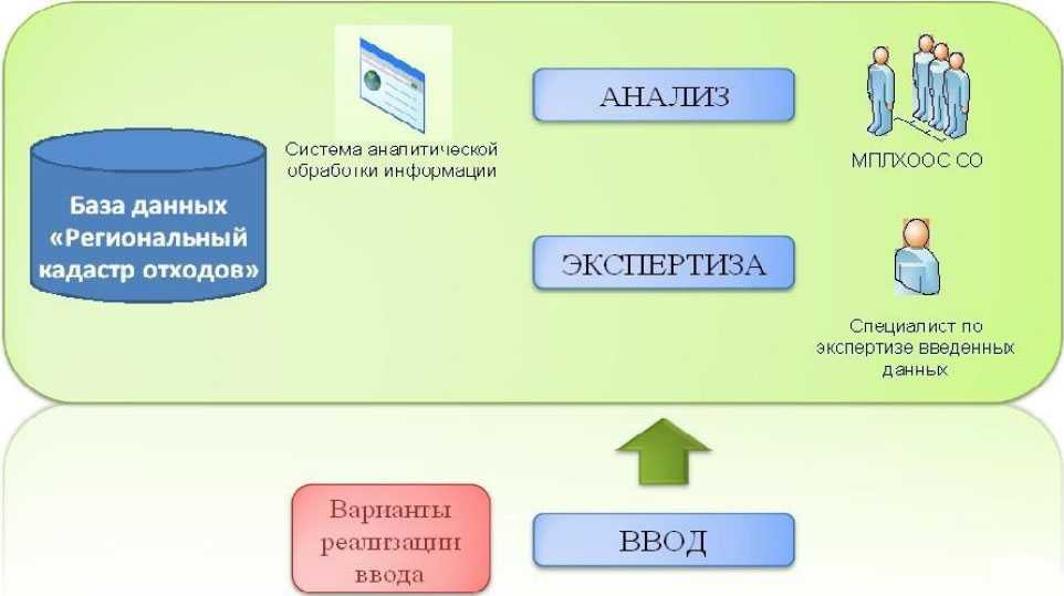 Срок сдачи кадастра отходов по нижегородской области