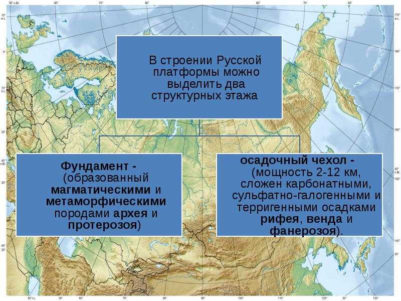 8 класс. география. рельеф россии - рельеф россии