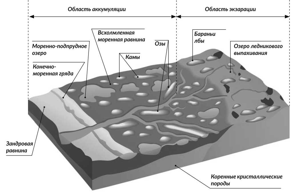 Ледниковый рельеф - что это, как образуется, где находится