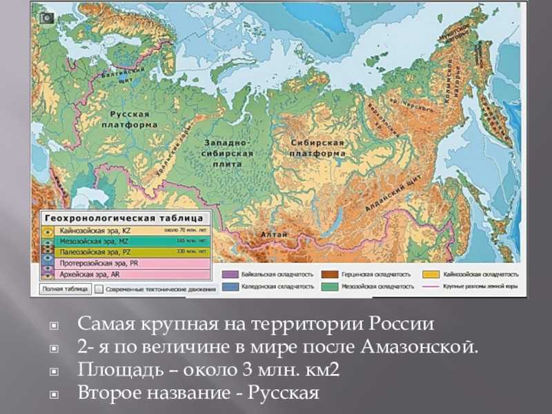 Геологическое строение и рельеф восточно европейской равнины. Восточно европейская равнина платформа. Рельеф на Восточно европейской платформе в России. Восточно-европейская платформа форма рельефа. Восточно европейская платформа названия равнин.