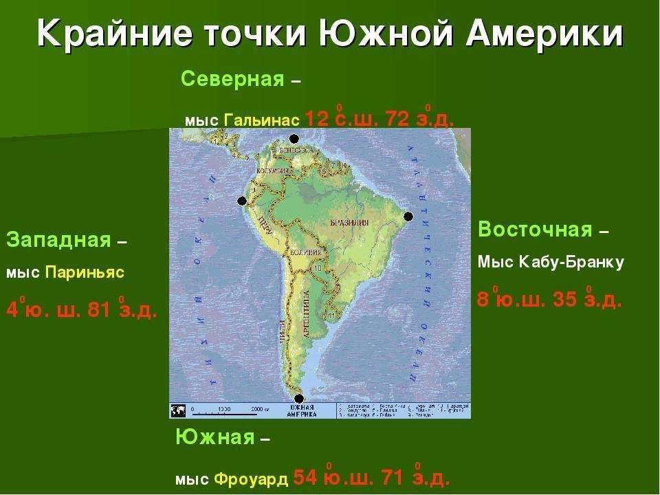 Крайние точки россии