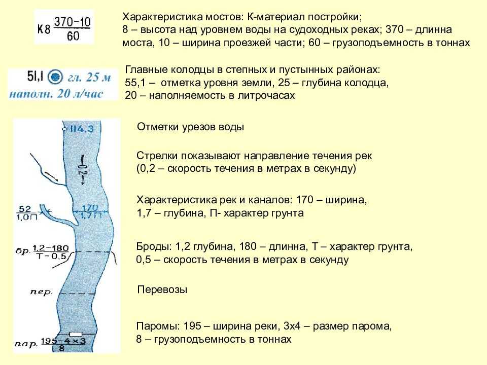 Какие карты относятся к специальным картам?