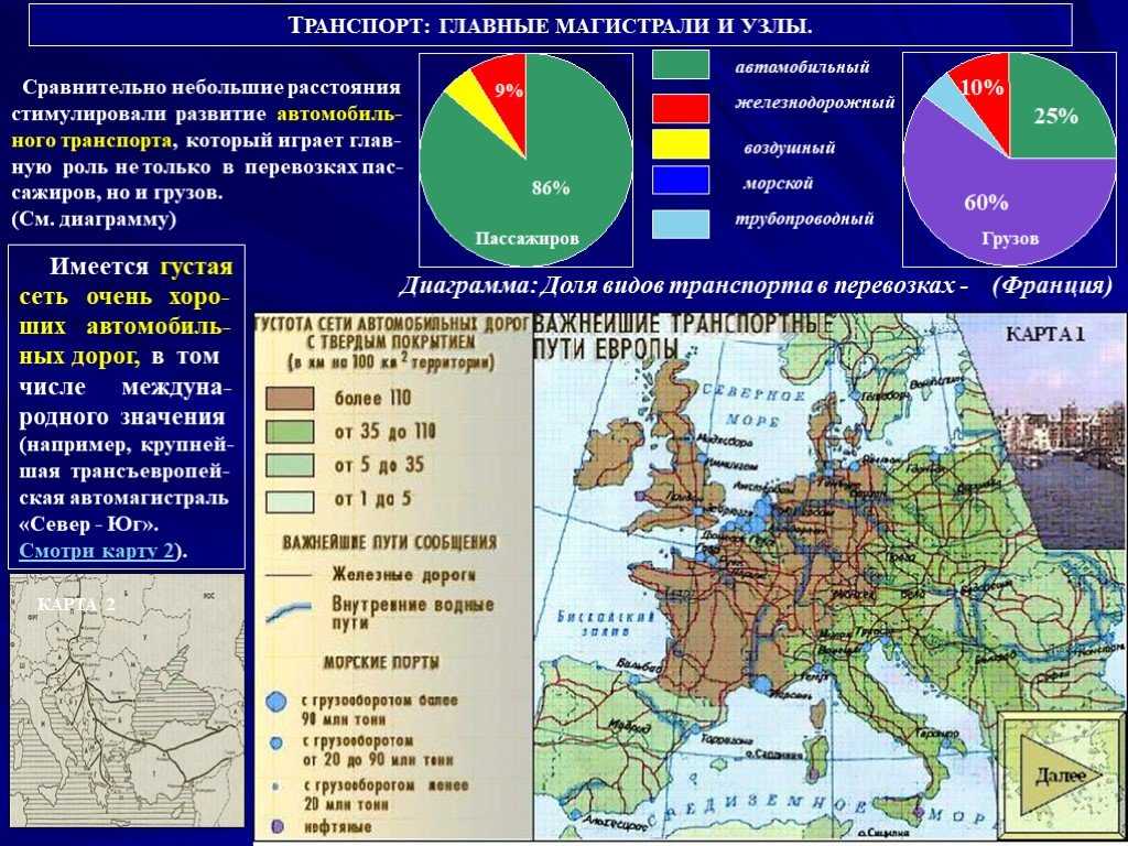 Экономико-географическое положение зарубежной европы