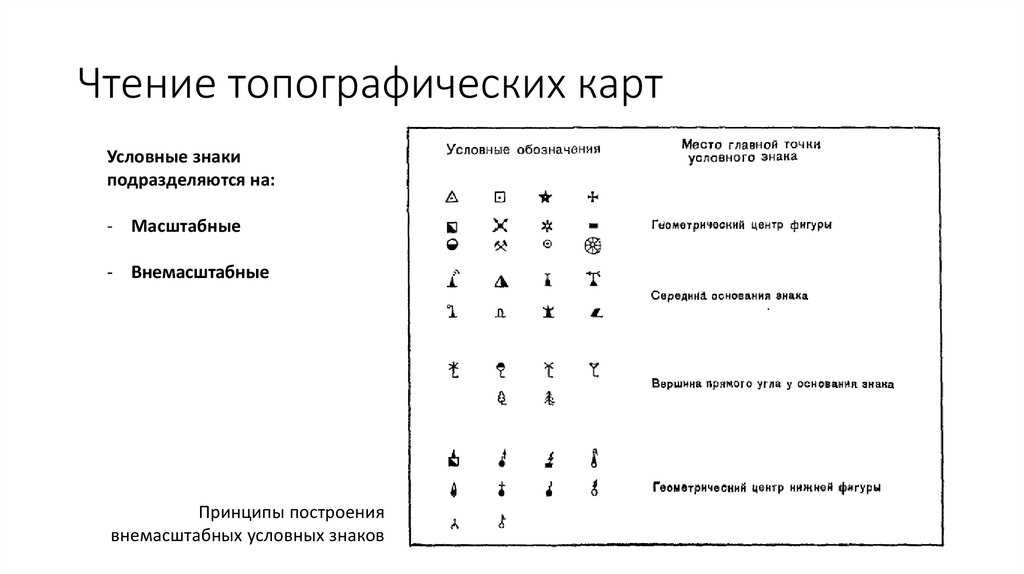 Что такое масштаб карты в географии?