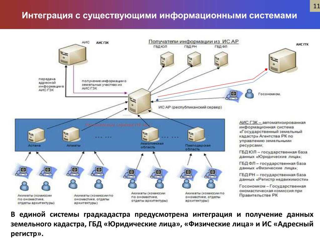 Аисгз: что это такое и как оно работает