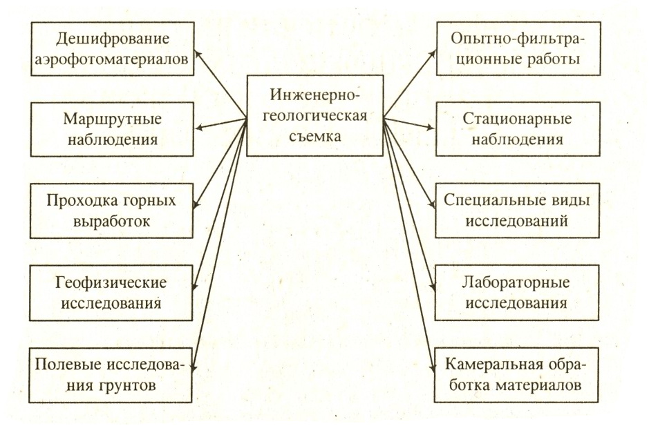 Топографическая съемка - что это такое, образец, этапы и методы проведения - ооо ссг