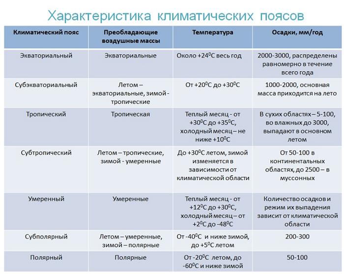 Климат дальнего востока россии