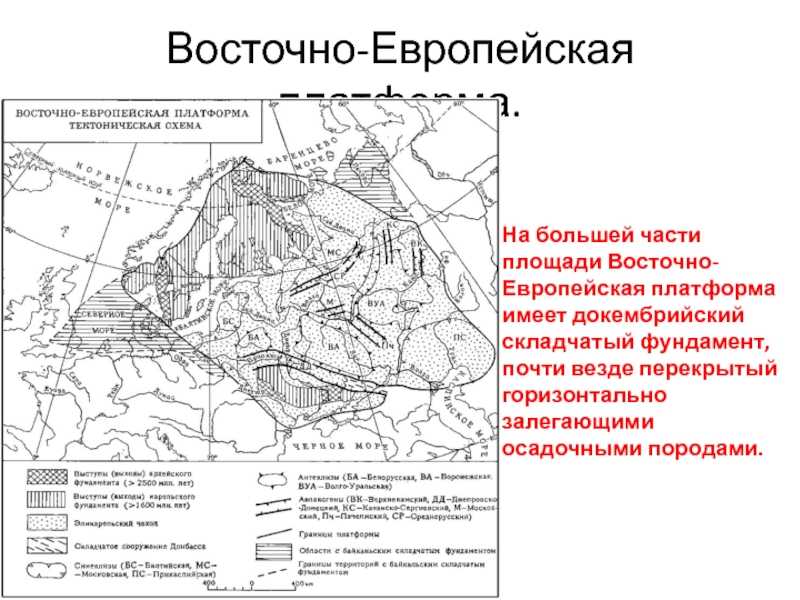 Восточно-Европейская платформа: форма рельефа Полезные ископаемые Восточно-Европейской платформы Большая часть европейской территории России, а также