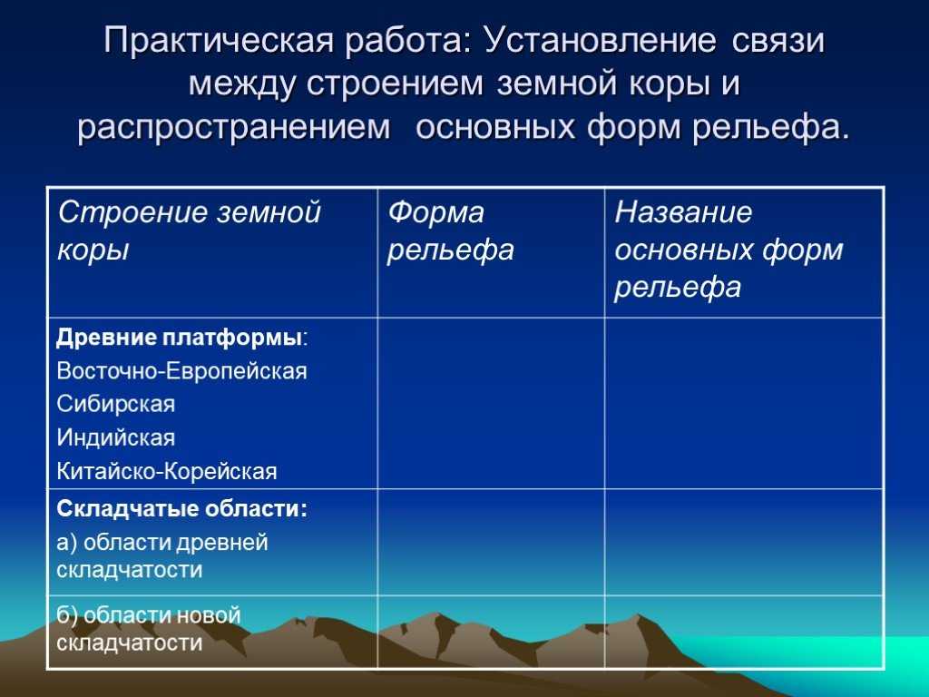 Общие черты рельефа южных материков