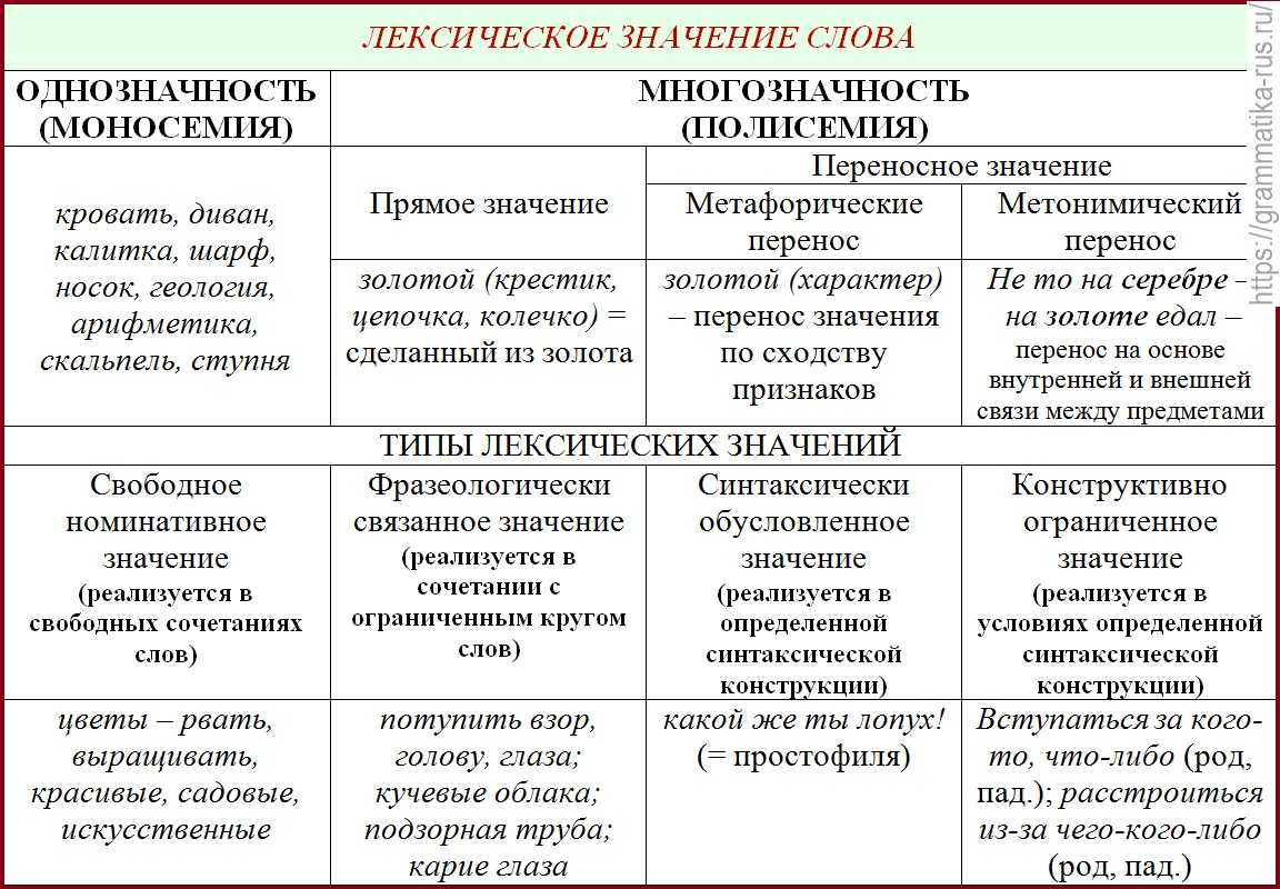 Абориген или абариген - как правильно пишется слово