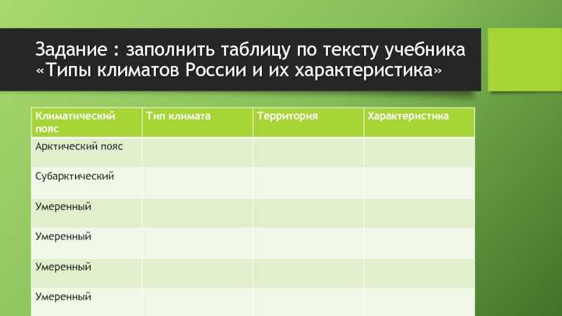 Климатические зоны и пояса россии