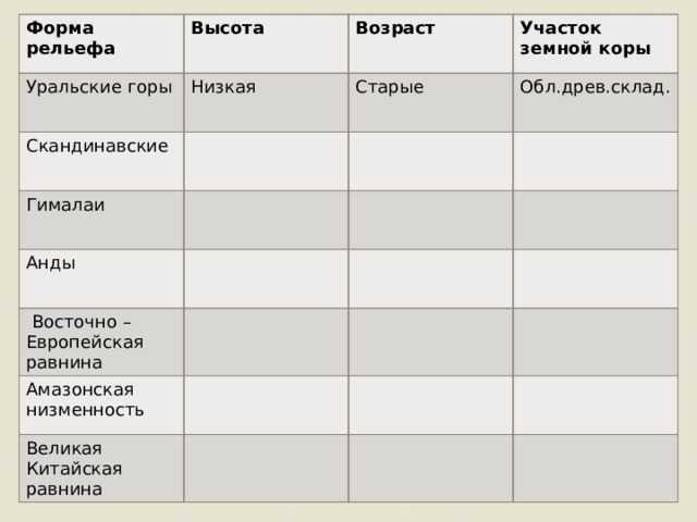 Гималаи (горы) — азия — планета земля